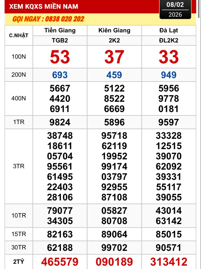 Xổ số miền Nam: Chiều 9-2, lộ diện nơi tr&uacute;ng 2 giải độc đắc- Ảnh 1.