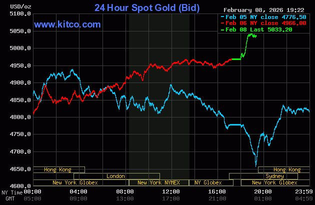 Gi&aacute; v&agrave;ng SJC, gi&aacute; v&agrave;ng nhẫn, v&agrave;ng thế giới s&aacute;ng nay ng&agrave;y 9/2- Ảnh 2.