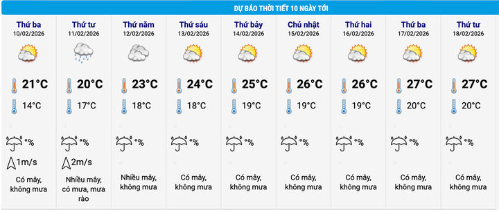 Tin kh&ocirc;ng kh&iacute; lạnh mới nhất v&agrave; dự b&aacute;o thời tiết H&agrave; Nội đ&ecirc;m Giao thừa, m&ugrave;ng 1 Tết- Ảnh 2.