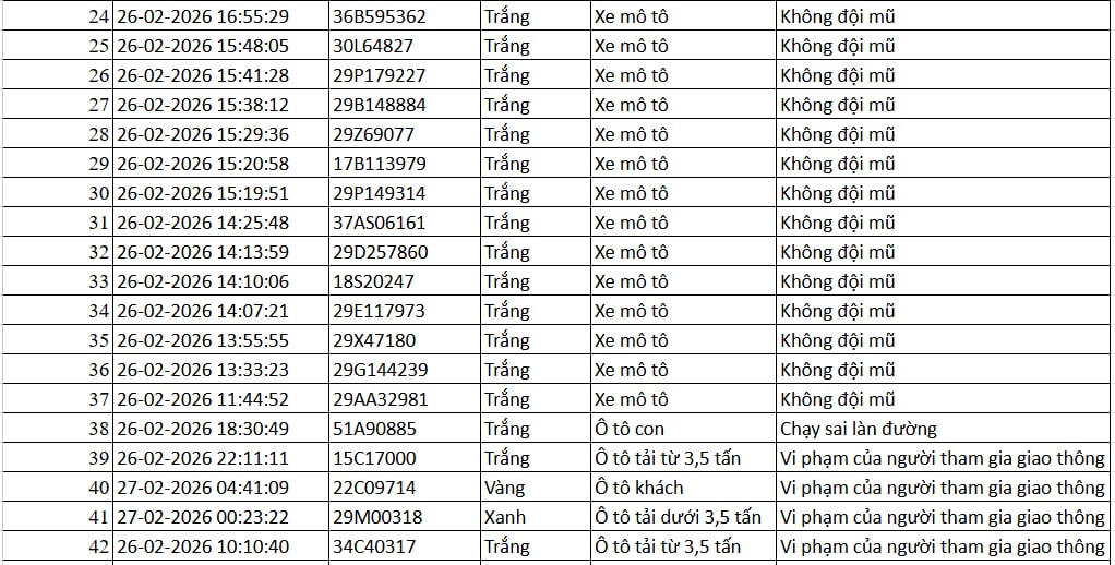 Tất cả chủ xe máy, ô tô trong danh sách sau đây phải nộp phạt nguội theo Nghị định 168- Ảnh 2. Tất cả chủ xe máy, ô tô trong danh sách sau đây phải nộp phạt nguội theo Nghị định 168- Ảnh 2.
