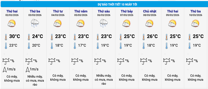 Khi n&agrave;o H&agrave; Nội chuyển r&eacute;t?- Ảnh 2.