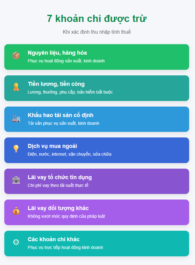 Hộ kinh doanh, c&aacute; nh&acirc;n kinh doanh lưu &yacute;: 7 khoản chi được trừ v&agrave; 6 khoản chi kh&ocirc;ng được trừ khi t&iacute;nh thuế thu nhập c&aacute; nh&acirc;n- Ảnh 1.