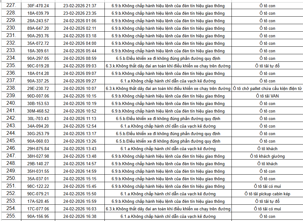 434 chủ xe &ocirc; t&ocirc; trong danh s&aacute;ch sau khẩn trương li&ecirc;n hệ, nộp phạt nguội theo Nghị định 168- Ảnh 10.