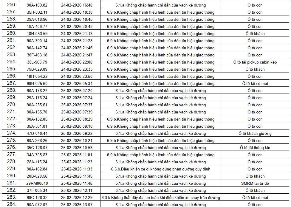 434 chủ xe &ocirc; t&ocirc; trong danh s&aacute;ch sau khẩn trương li&ecirc;n hệ, nộp phạt nguội theo Nghị định 168- Ảnh 11.
