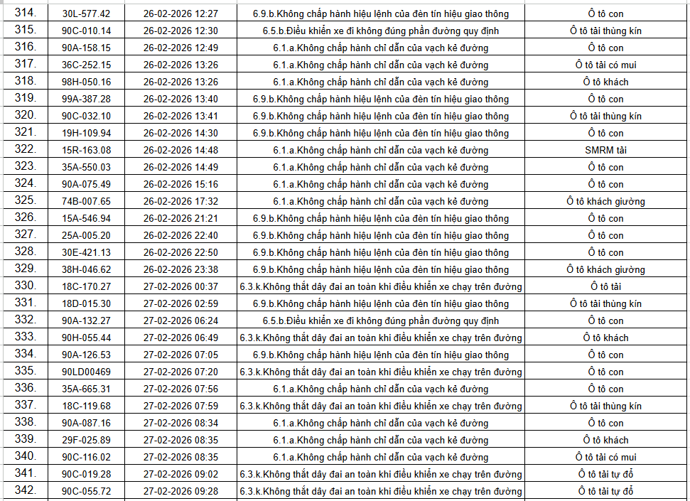 434 chủ xe &ocirc; t&ocirc; trong danh s&aacute;ch sau khẩn trương li&ecirc;n hệ, nộp phạt nguội theo Nghị định 168- Ảnh 13.