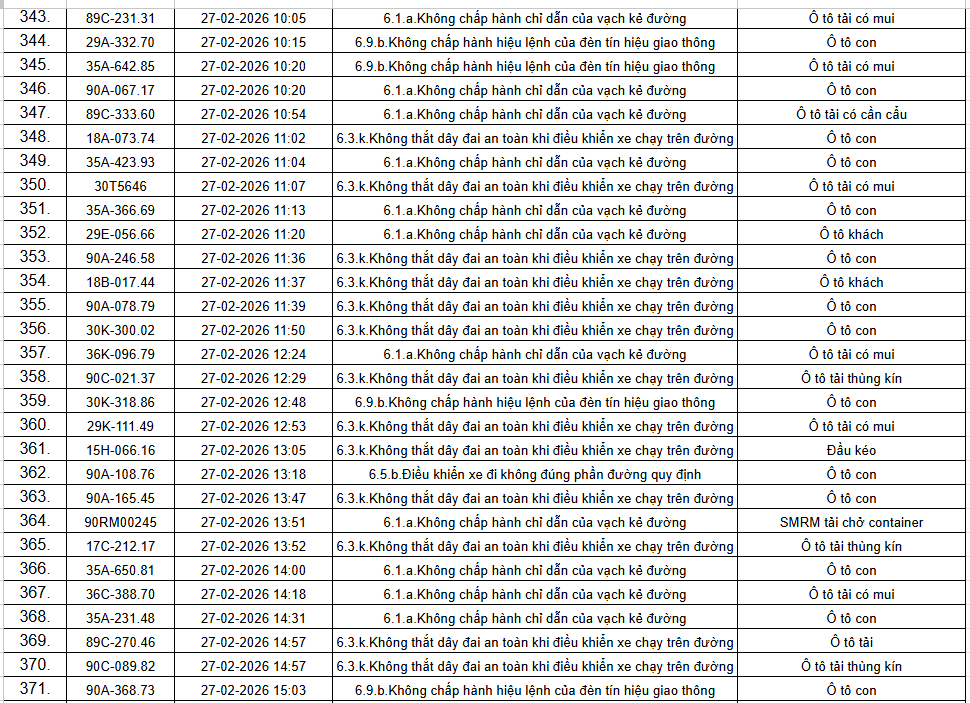 434 chủ xe &ocirc; t&ocirc; trong danh s&aacute;ch sau khẩn trương li&ecirc;n hệ, nộp phạt nguội theo Nghị định 168- Ảnh 14.