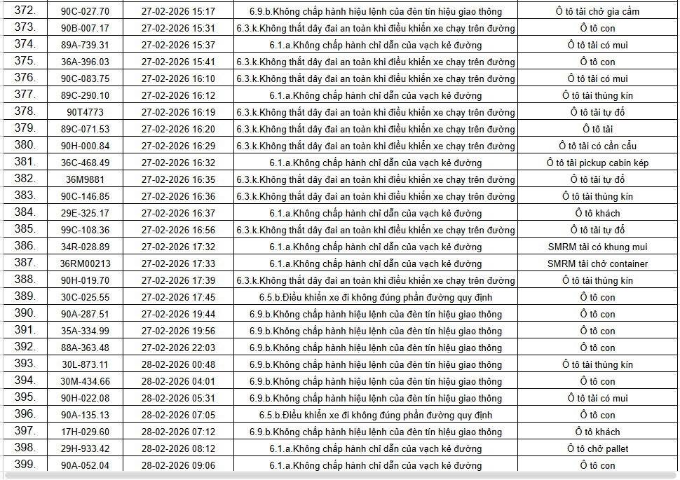 434 chủ xe &ocirc; t&ocirc; trong danh s&aacute;ch sau khẩn trương li&ecirc;n hệ, nộp phạt nguội theo Nghị định 168- Ảnh 15.