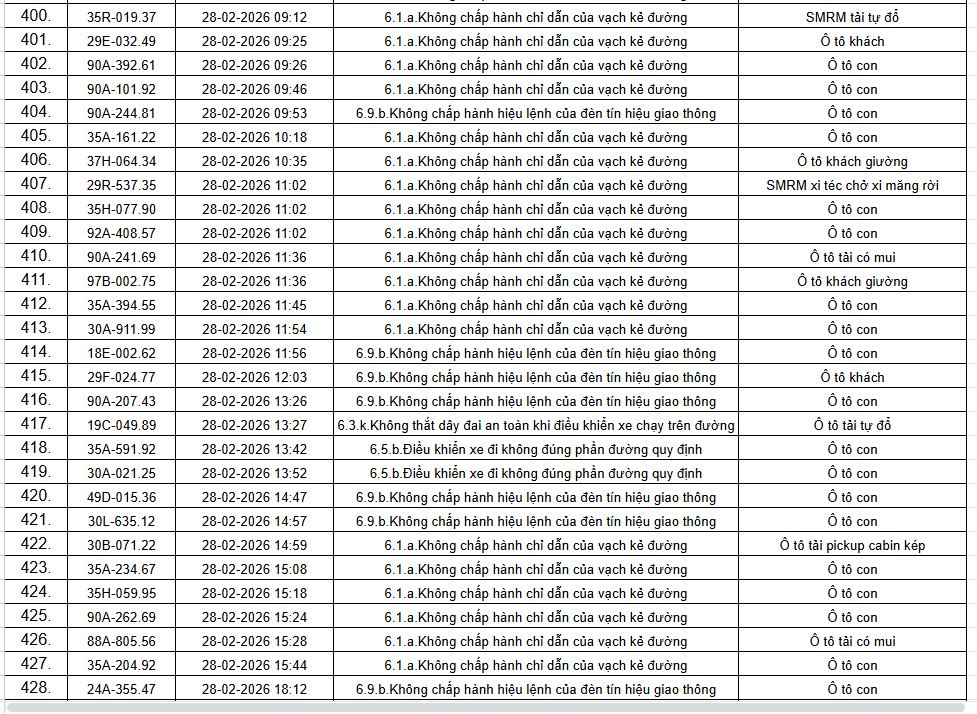 434 chủ xe &ocirc; t&ocirc; trong danh s&aacute;ch sau khẩn trương li&ecirc;n hệ, nộp phạt nguội theo Nghị định 168- Ảnh 16.