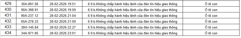 434 chủ xe &ocirc; t&ocirc; trong danh s&aacute;ch sau khẩn trương li&ecirc;n hệ, nộp phạt nguội theo Nghị định 168- Ảnh 17.