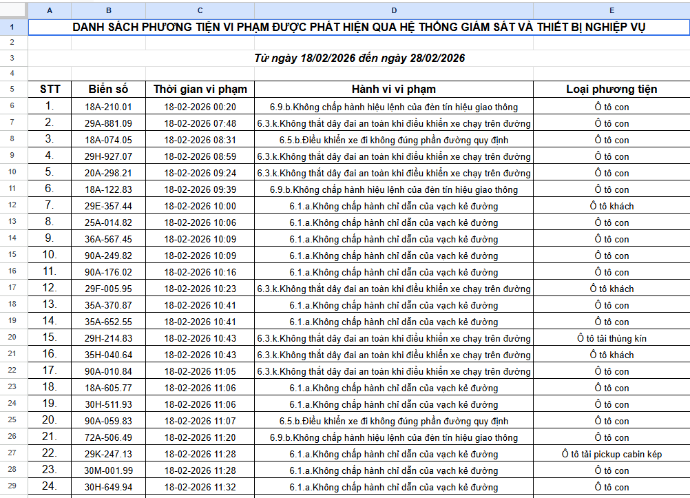 434 chủ xe &ocirc; t&ocirc; trong danh s&aacute;ch sau khẩn trương li&ecirc;n hệ, nộp phạt nguội theo Nghị định 168- Ảnh 2.