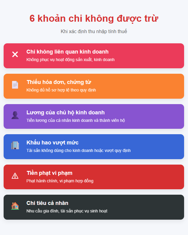 Hộ kinh doanh, c&aacute; nh&acirc;n kinh doanh lưu &yacute;: 7 khoản chi được trừ v&agrave; 6 khoản chi kh&ocirc;ng được trừ khi t&iacute;nh thuế thu nhập c&aacute; nh&acirc;n- Ảnh 2.