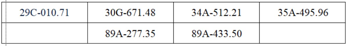 Tất cả chủ xe m&aacute;y, &ocirc; t&ocirc; trong danh s&aacute;ch sau đ&acirc;y phải nộp phạt nguội theo Nghị định 168- Ảnh 2.