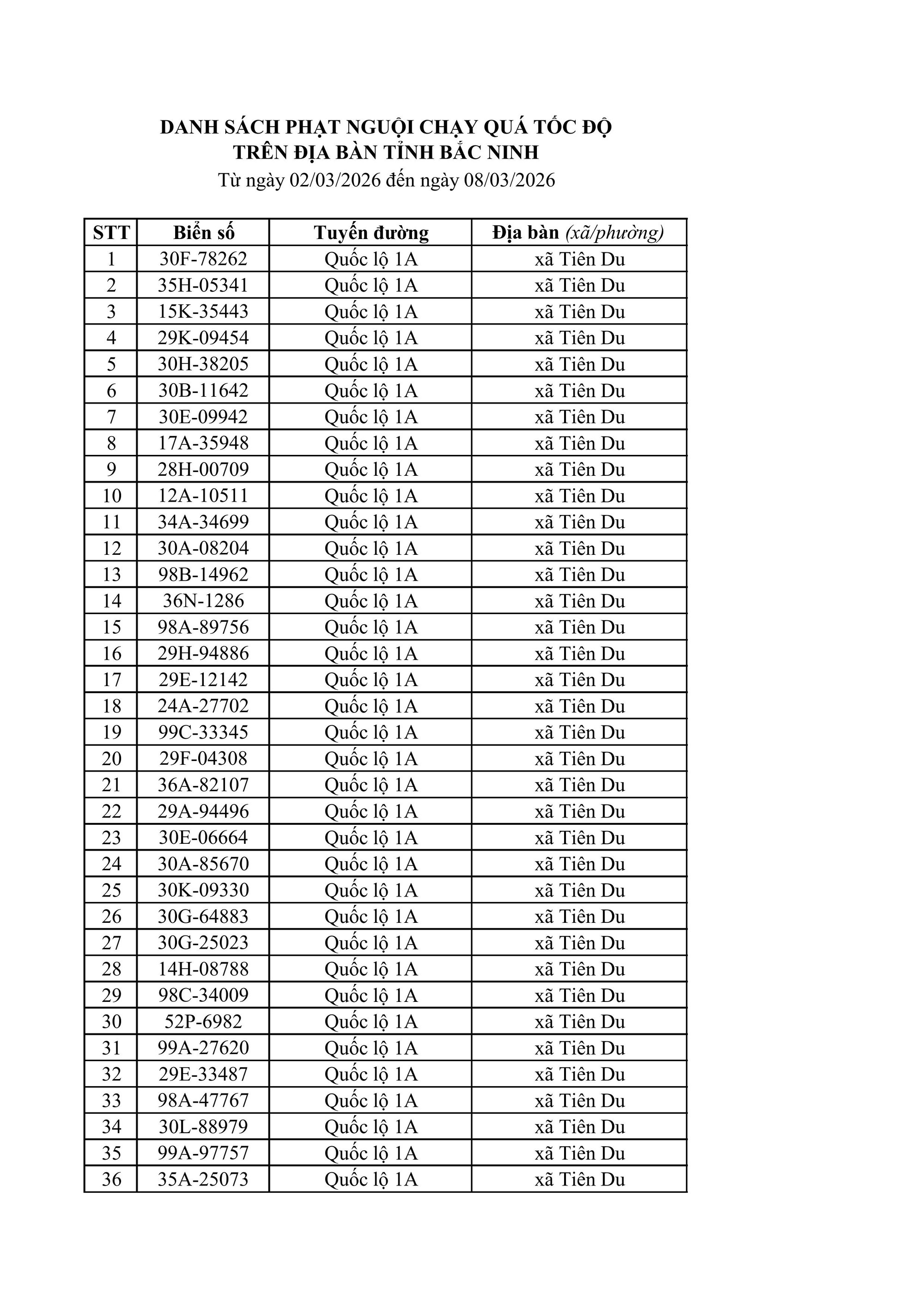 882 chủ xe m&aacute;y, &ocirc; t&ocirc; trong danh s&aacute;ch sau khẩn trương li&ecirc;n hệ, nộp phạt nguội theo Nghị định 168- Ảnh 2.
