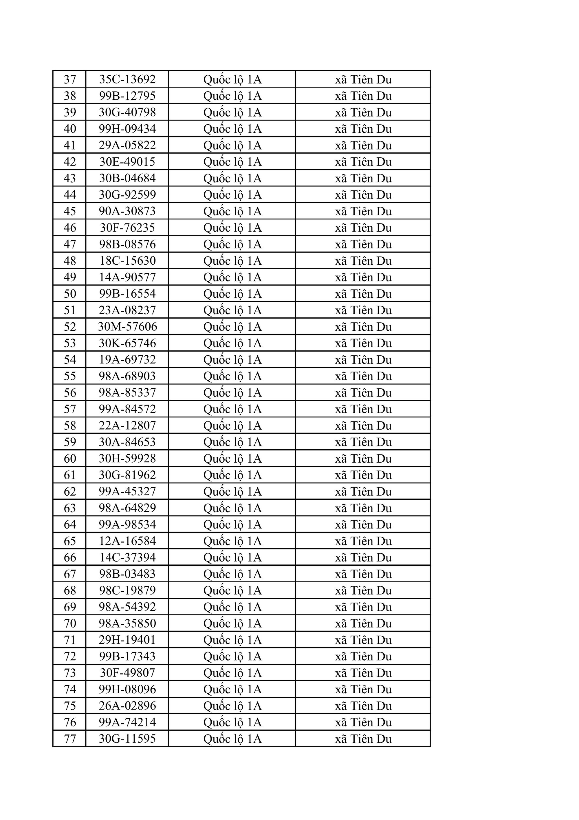 882 chủ xe m&aacute;y, &ocirc; t&ocirc; trong danh s&aacute;ch sau khẩn trương li&ecirc;n hệ, nộp phạt nguội theo Nghị định 168- Ảnh 3.