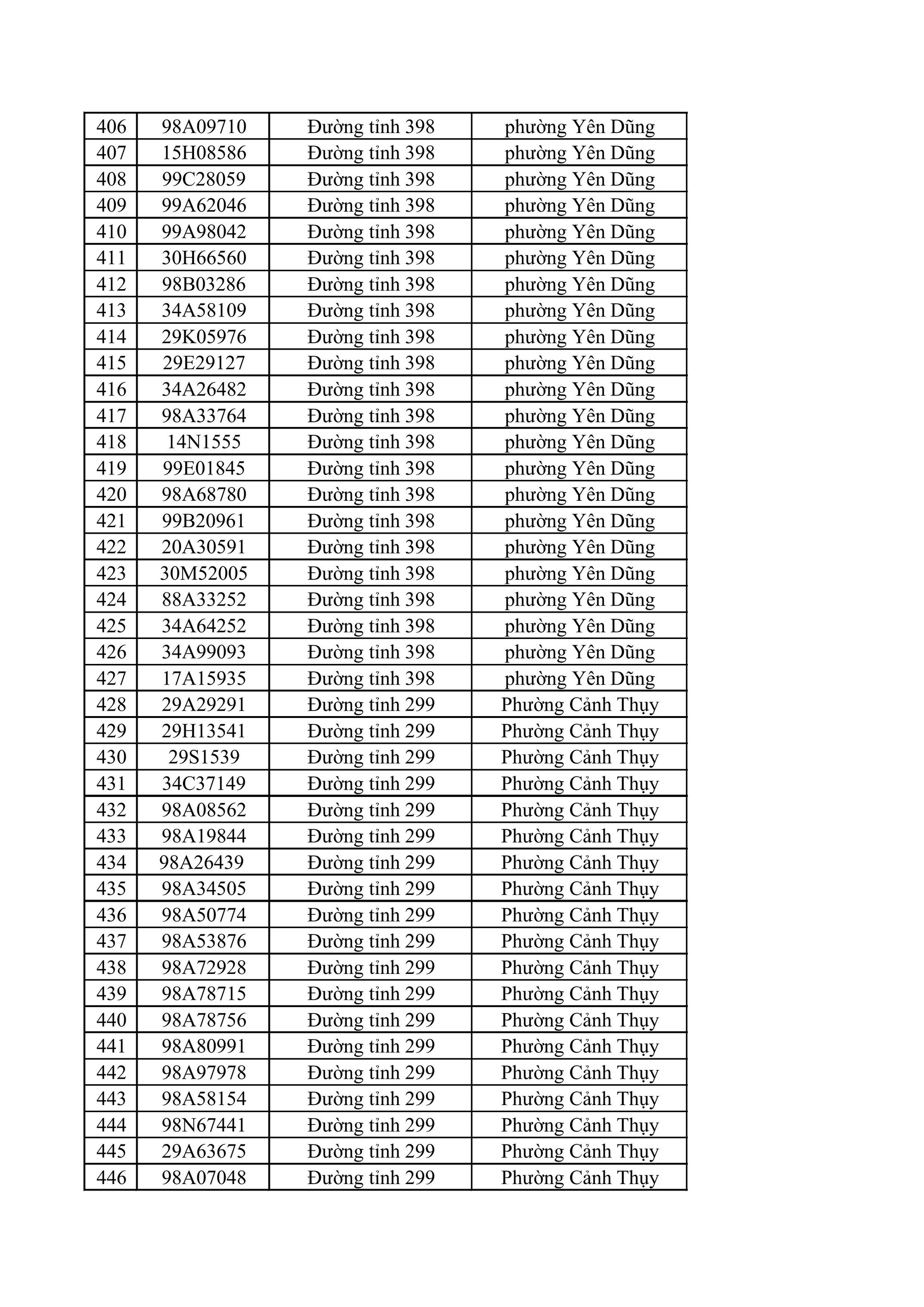 882 chủ xe m&aacute;y, &ocirc; t&ocirc; trong danh s&aacute;ch sau khẩn trương li&ecirc;n hệ, nộp phạt nguội theo Nghị định 168- Ảnh 12.