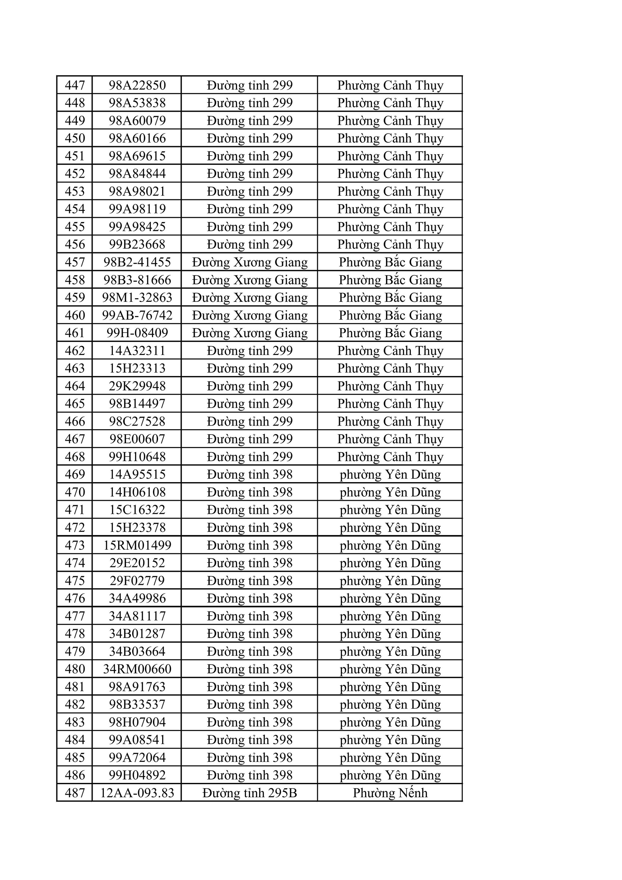 882 chủ xe m&aacute;y, &ocirc; t&ocirc; trong danh s&aacute;ch sau khẩn trương li&ecirc;n hệ, nộp phạt nguội theo Nghị định 168- Ảnh 13.