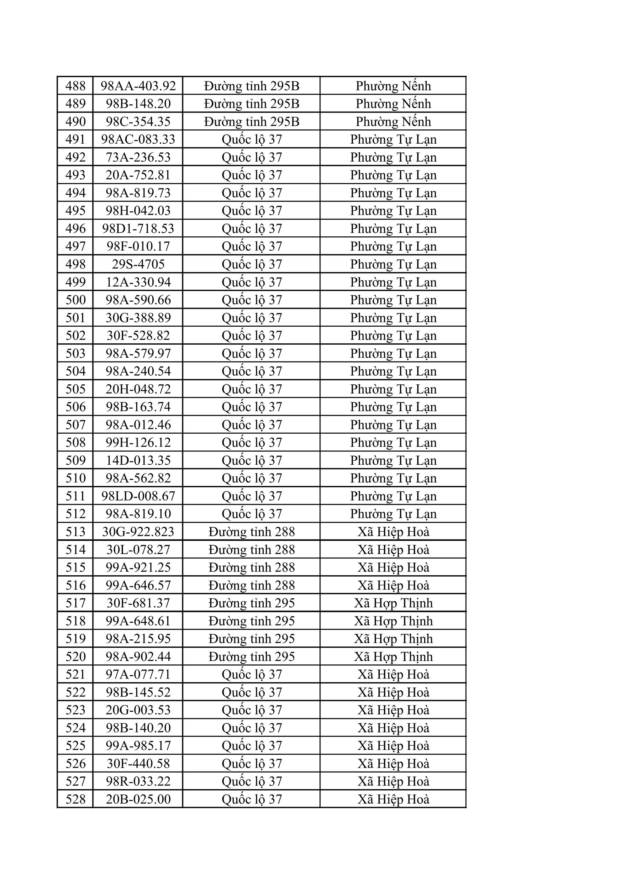 882 chủ xe m&aacute;y, &ocirc; t&ocirc; trong danh s&aacute;ch sau khẩn trương li&ecirc;n hệ, nộp phạt nguội theo Nghị định 168- Ảnh 14.