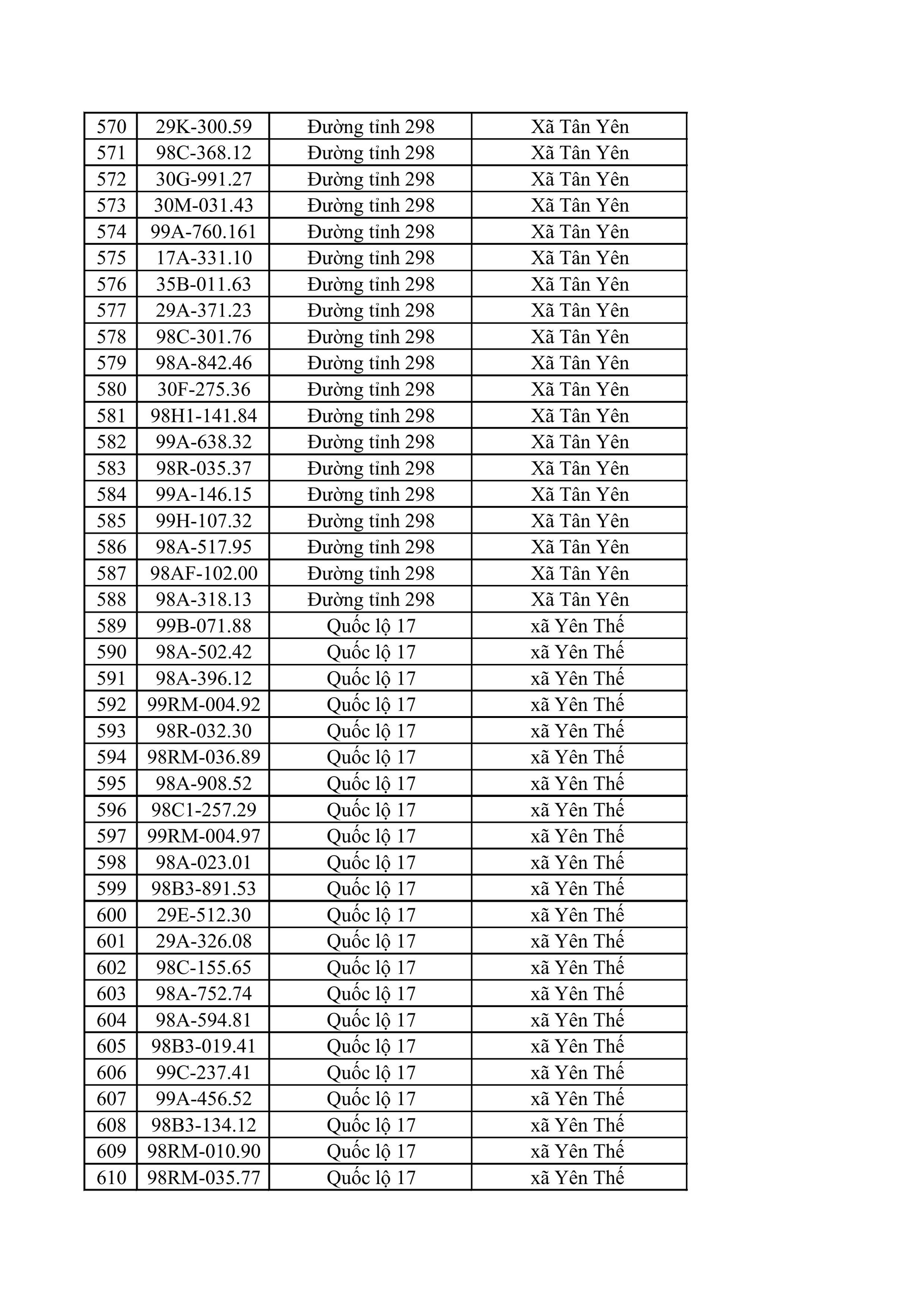 882 chủ xe m&aacute;y, &ocirc; t&ocirc; trong danh s&aacute;ch sau khẩn trương li&ecirc;n hệ, nộp phạt nguội theo Nghị định 168- Ảnh 16.