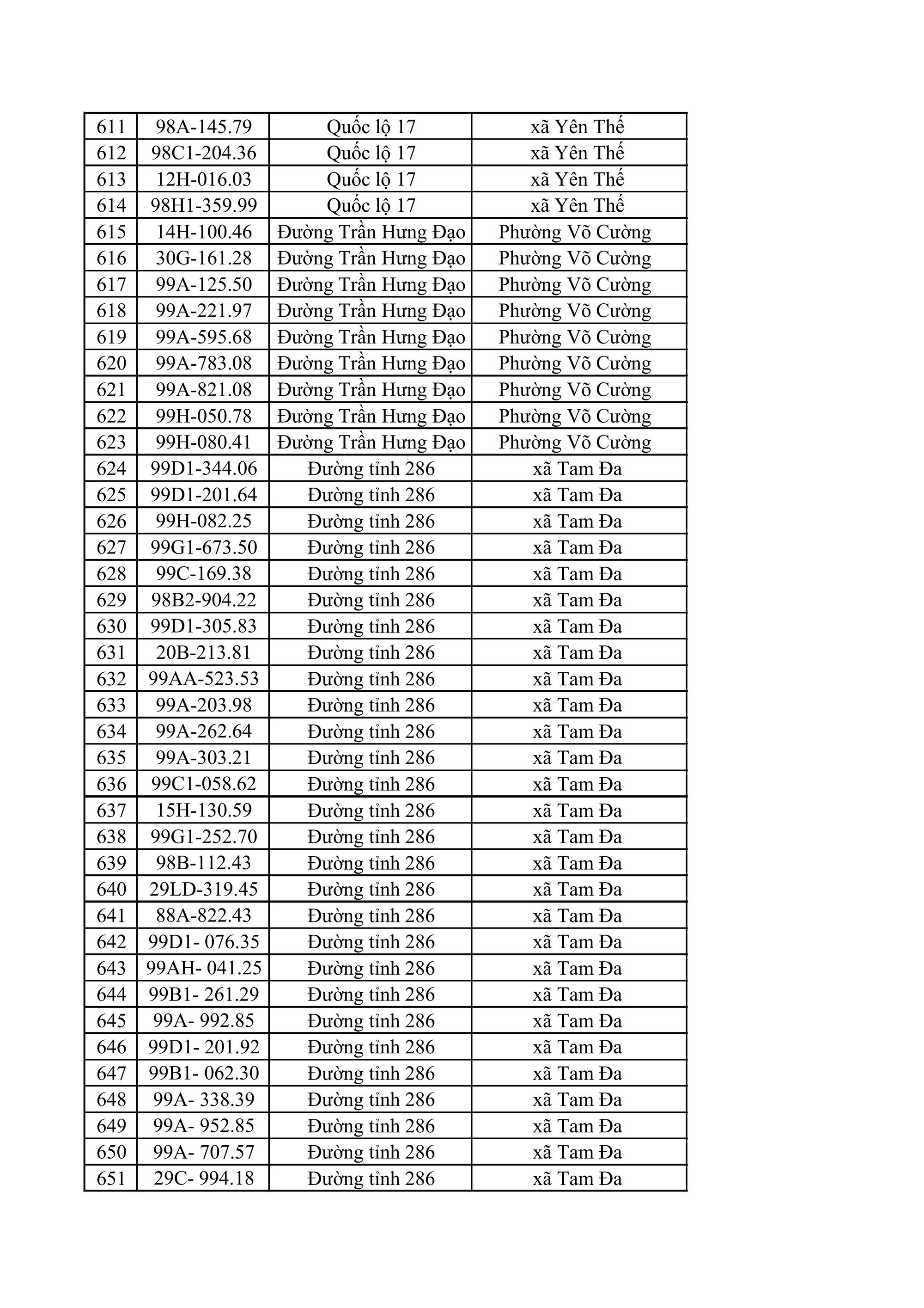 882 chủ xe m&aacute;y, &ocirc; t&ocirc; trong danh s&aacute;ch sau khẩn trương li&ecirc;n hệ, nộp phạt nguội theo Nghị định 168- Ảnh 17.