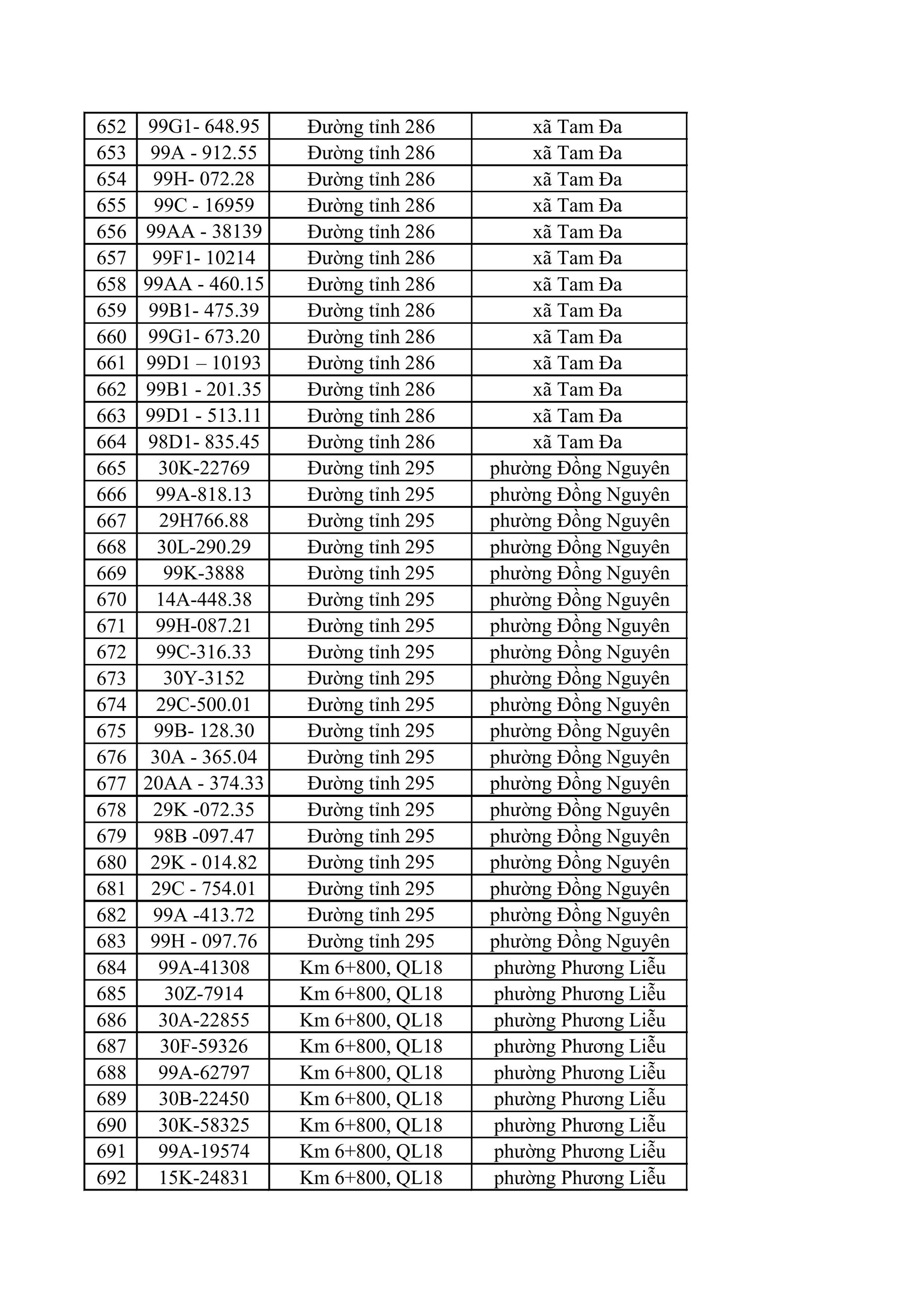 882 chủ xe m&aacute;y, &ocirc; t&ocirc; trong danh s&aacute;ch sau khẩn trương li&ecirc;n hệ, nộp phạt nguội theo Nghị định 168- Ảnh 18.