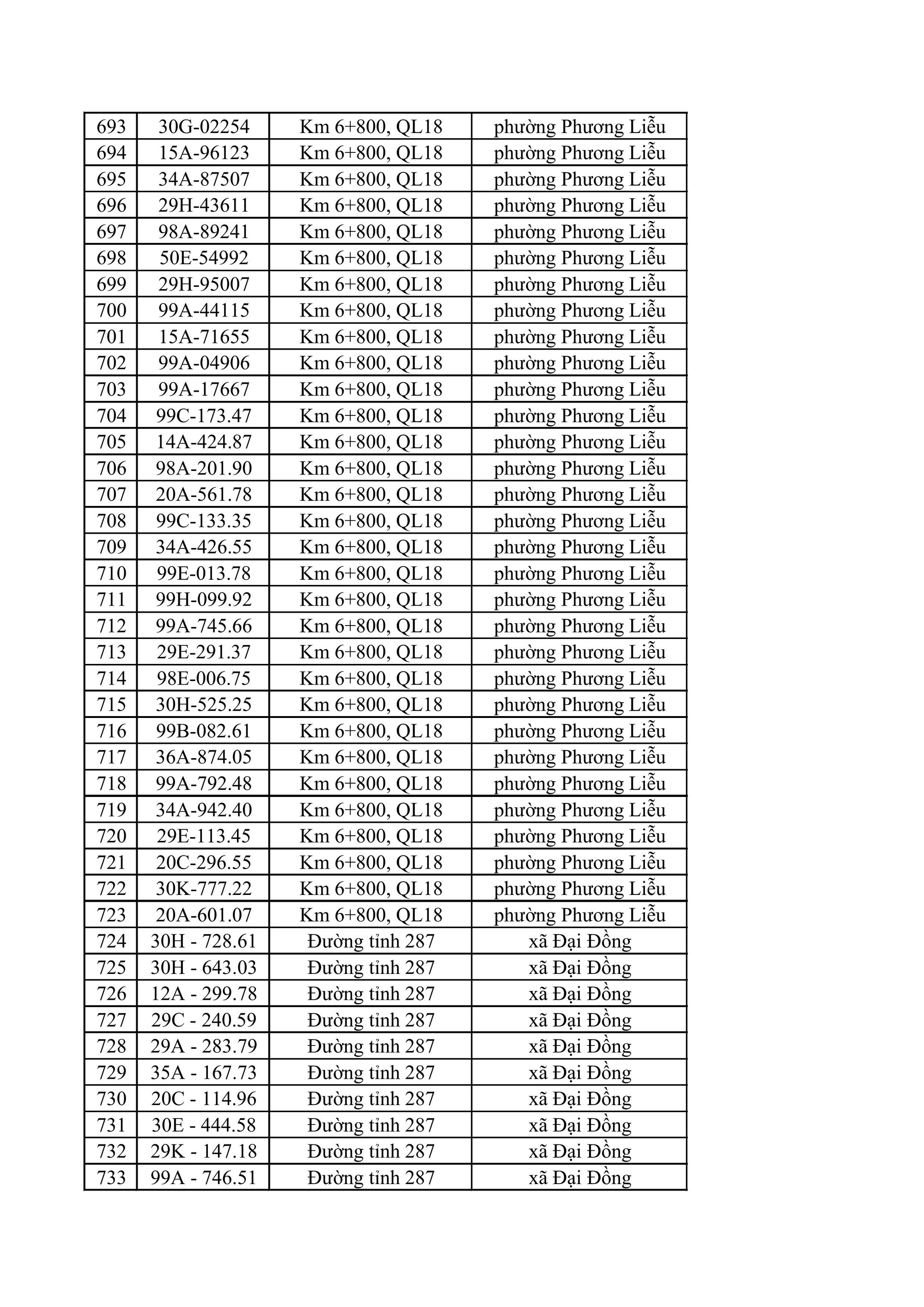 882 chủ xe m&aacute;y, &ocirc; t&ocirc; trong danh s&aacute;ch sau khẩn trương li&ecirc;n hệ, nộp phạt nguội theo Nghị định 168- Ảnh 19.