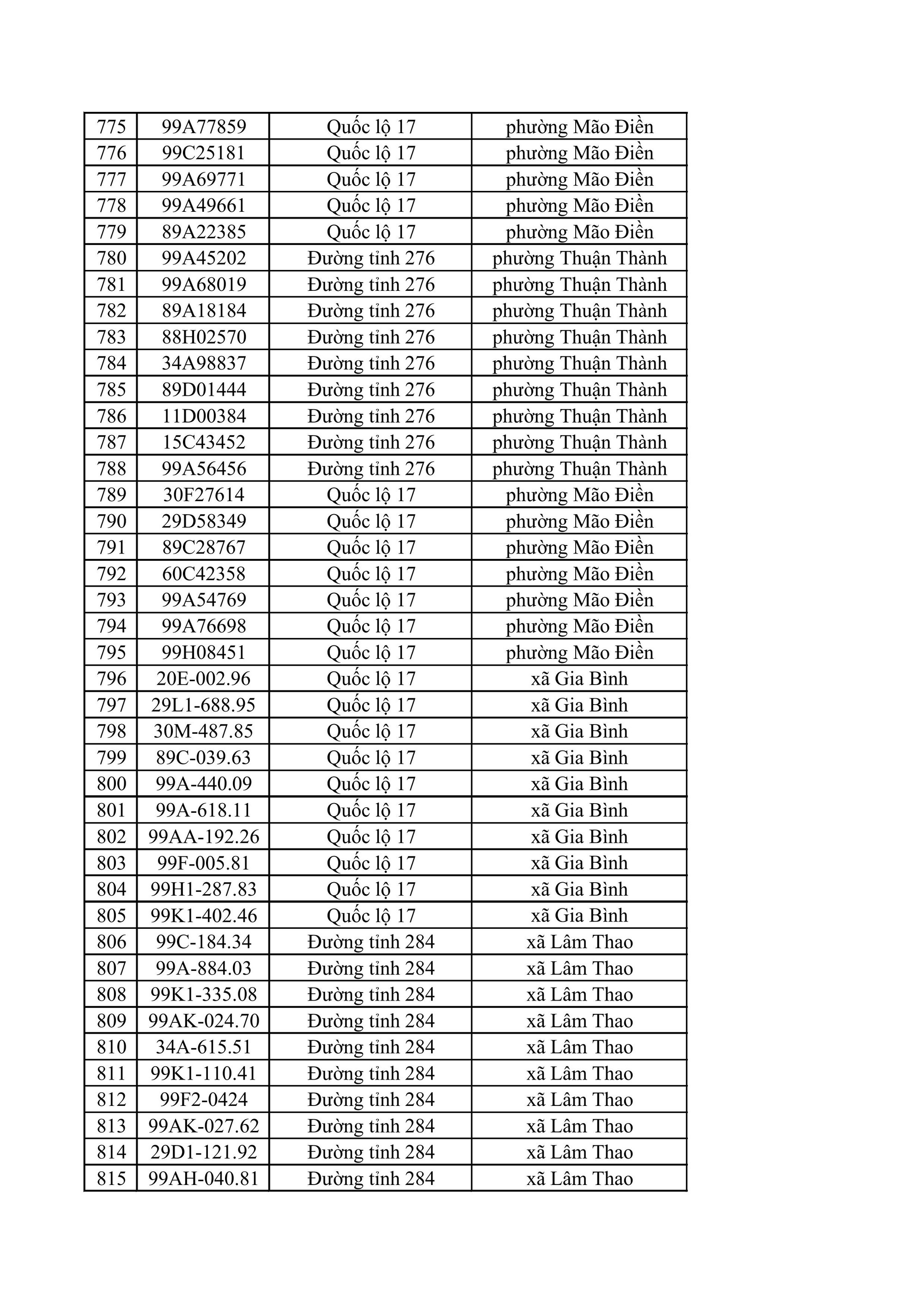882 chủ xe m&aacute;y, &ocirc; t&ocirc; trong danh s&aacute;ch sau khẩn trương li&ecirc;n hệ, nộp phạt nguội theo Nghị định 168- Ảnh 21.