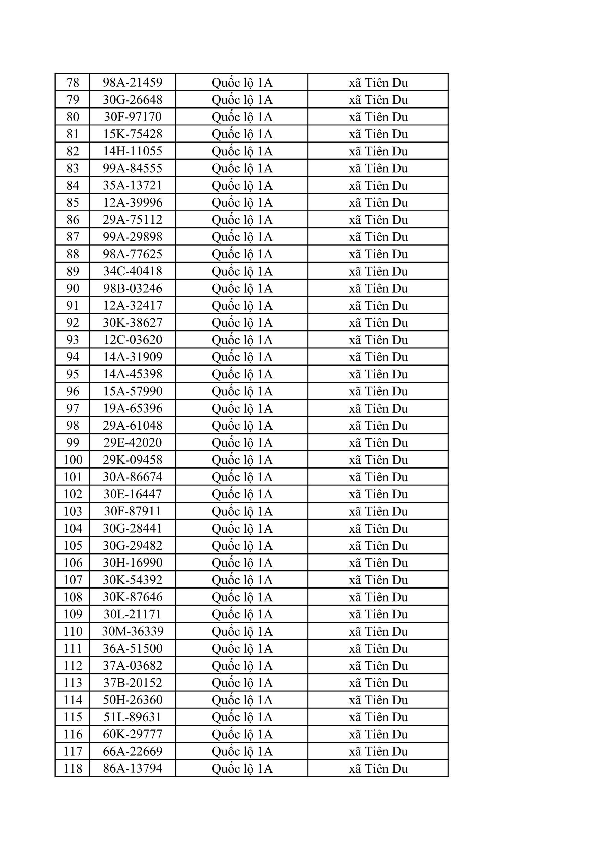 882 chủ xe m&aacute;y, &ocirc; t&ocirc; trong danh s&aacute;ch sau khẩn trương li&ecirc;n hệ, nộp phạt nguội theo Nghị định 168- Ảnh 4.