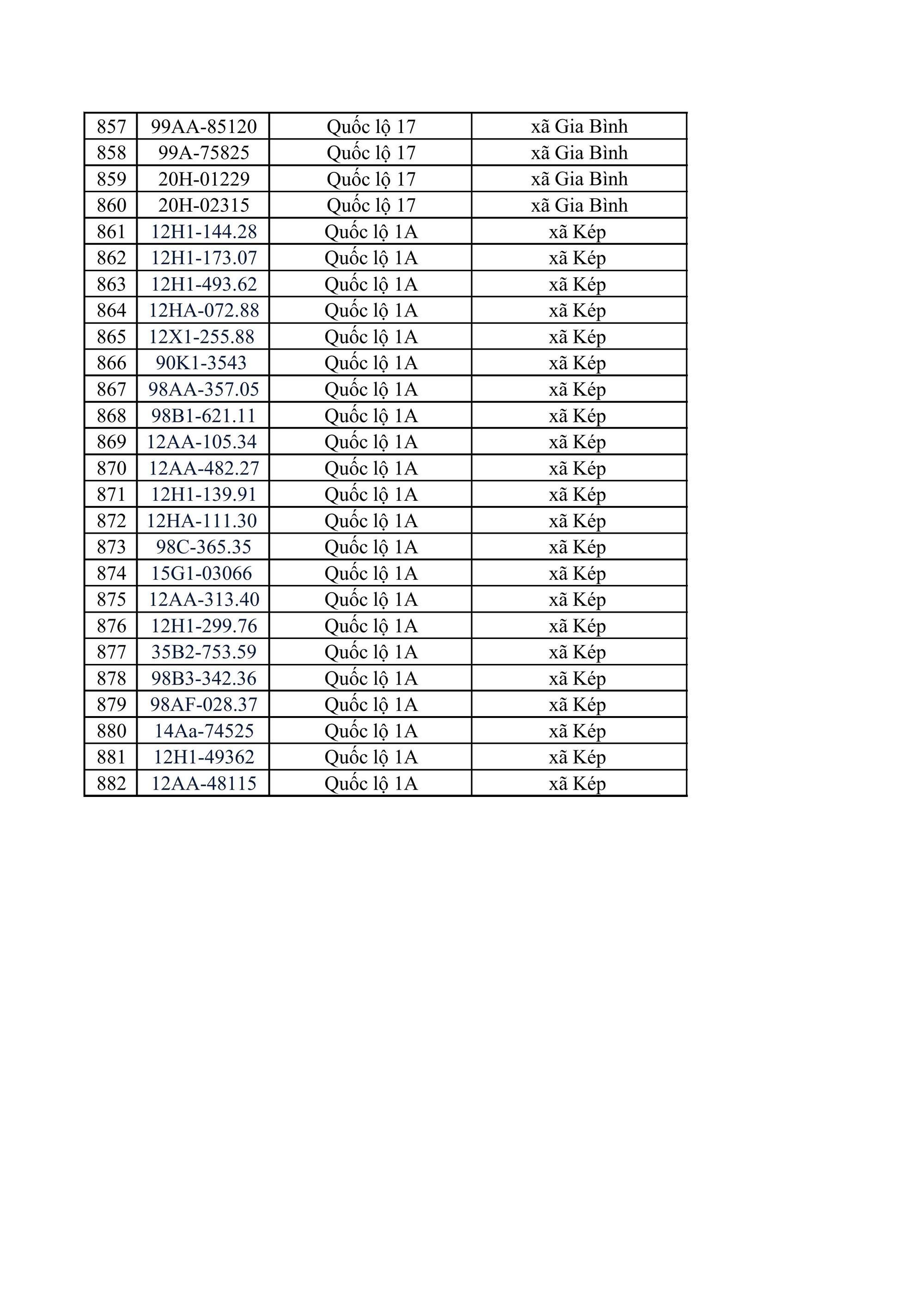 882 chủ xe m&aacute;y, &ocirc; t&ocirc; trong danh s&aacute;ch sau khẩn trương li&ecirc;n hệ, nộp phạt nguội theo Nghị định 168- Ảnh 23.