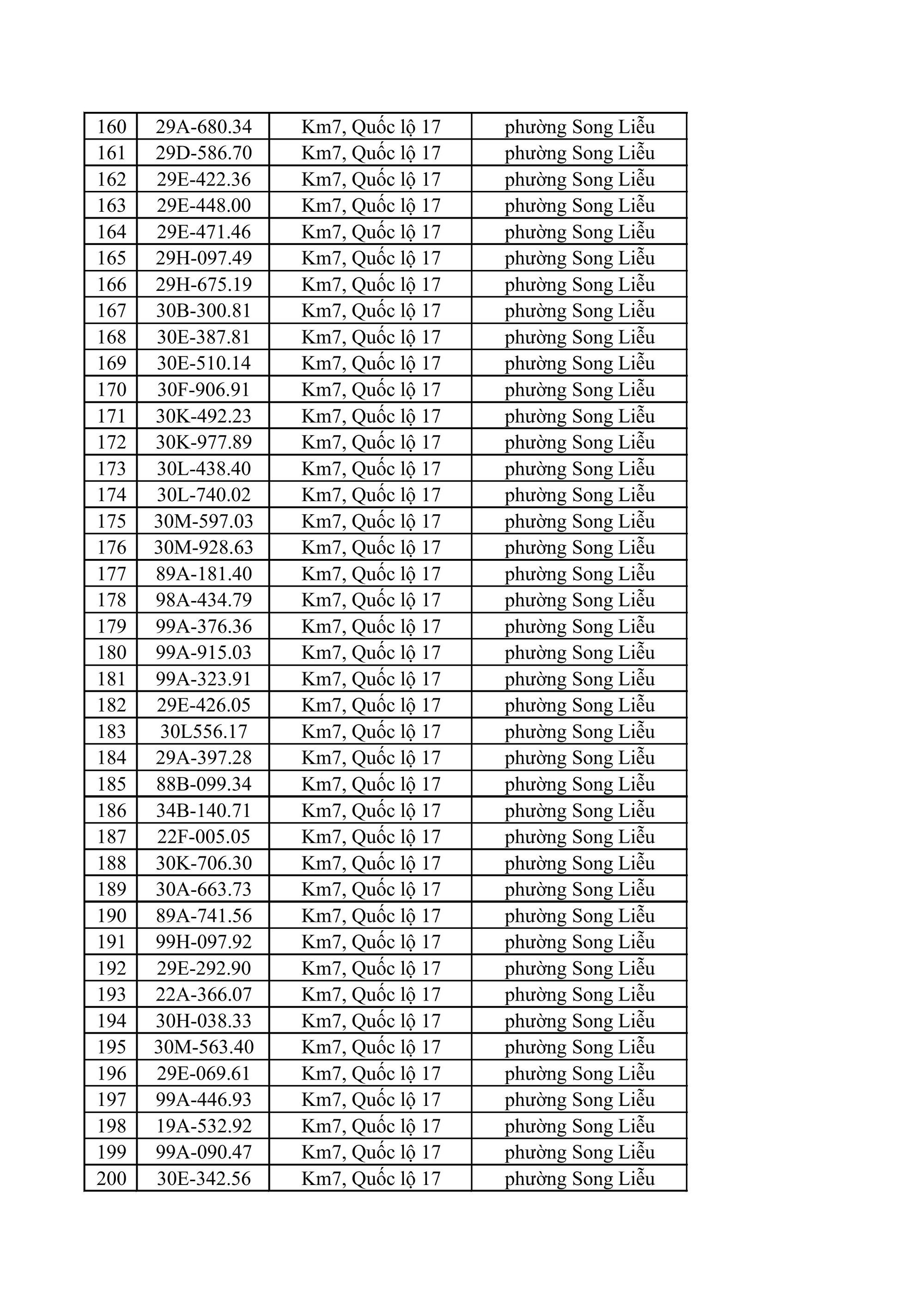 882 chủ xe m&aacute;y, &ocirc; t&ocirc; trong danh s&aacute;ch sau khẩn trương li&ecirc;n hệ, nộp phạt nguội theo Nghị định 168- Ảnh 6.