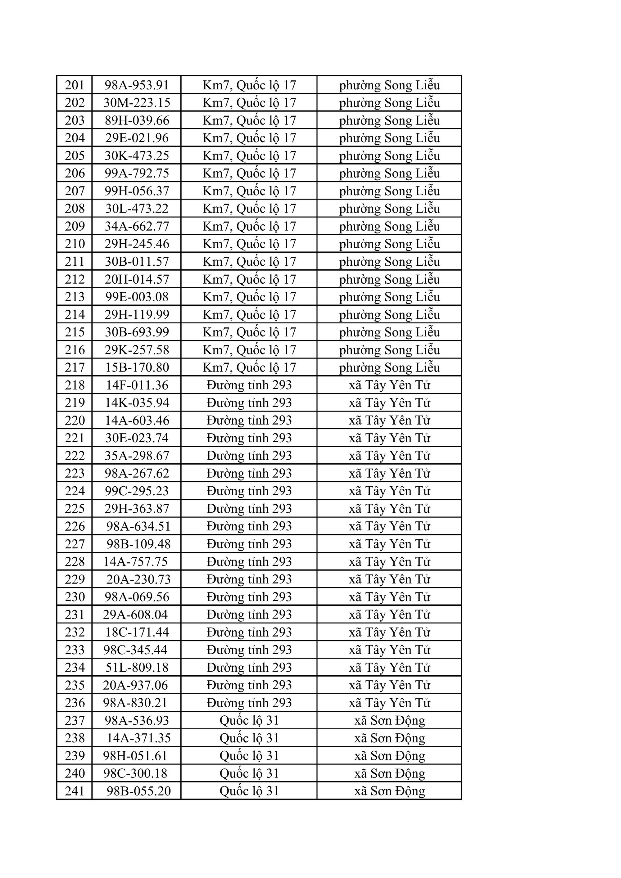 882 chủ xe m&aacute;y, &ocirc; t&ocirc; trong danh s&aacute;ch sau khẩn trương li&ecirc;n hệ, nộp phạt nguội theo Nghị định 168- Ảnh 7.