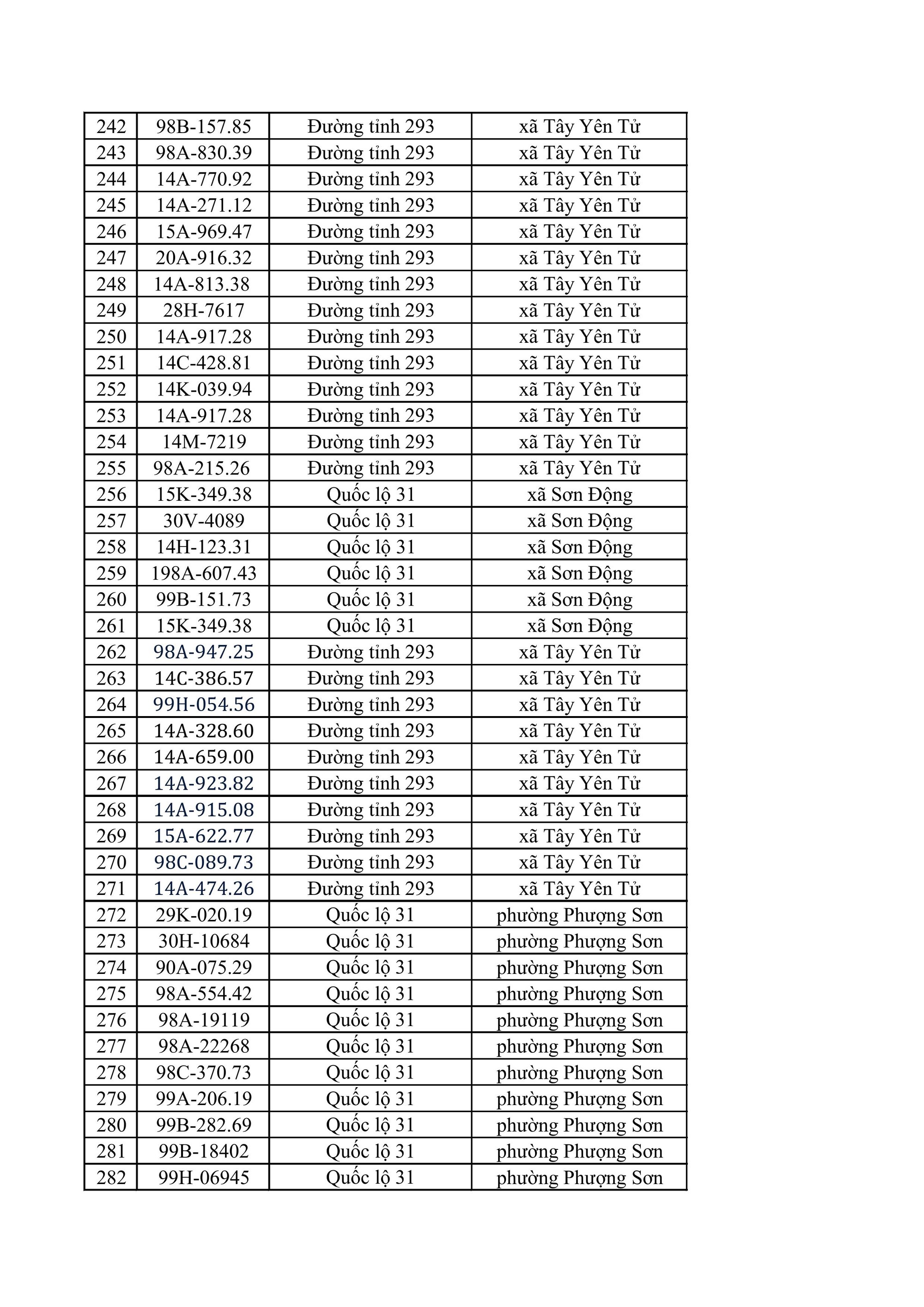 882 chủ xe m&aacute;y, &ocirc; t&ocirc; trong danh s&aacute;ch sau khẩn trương li&ecirc;n hệ, nộp phạt nguội theo Nghị định 168- Ảnh 8.