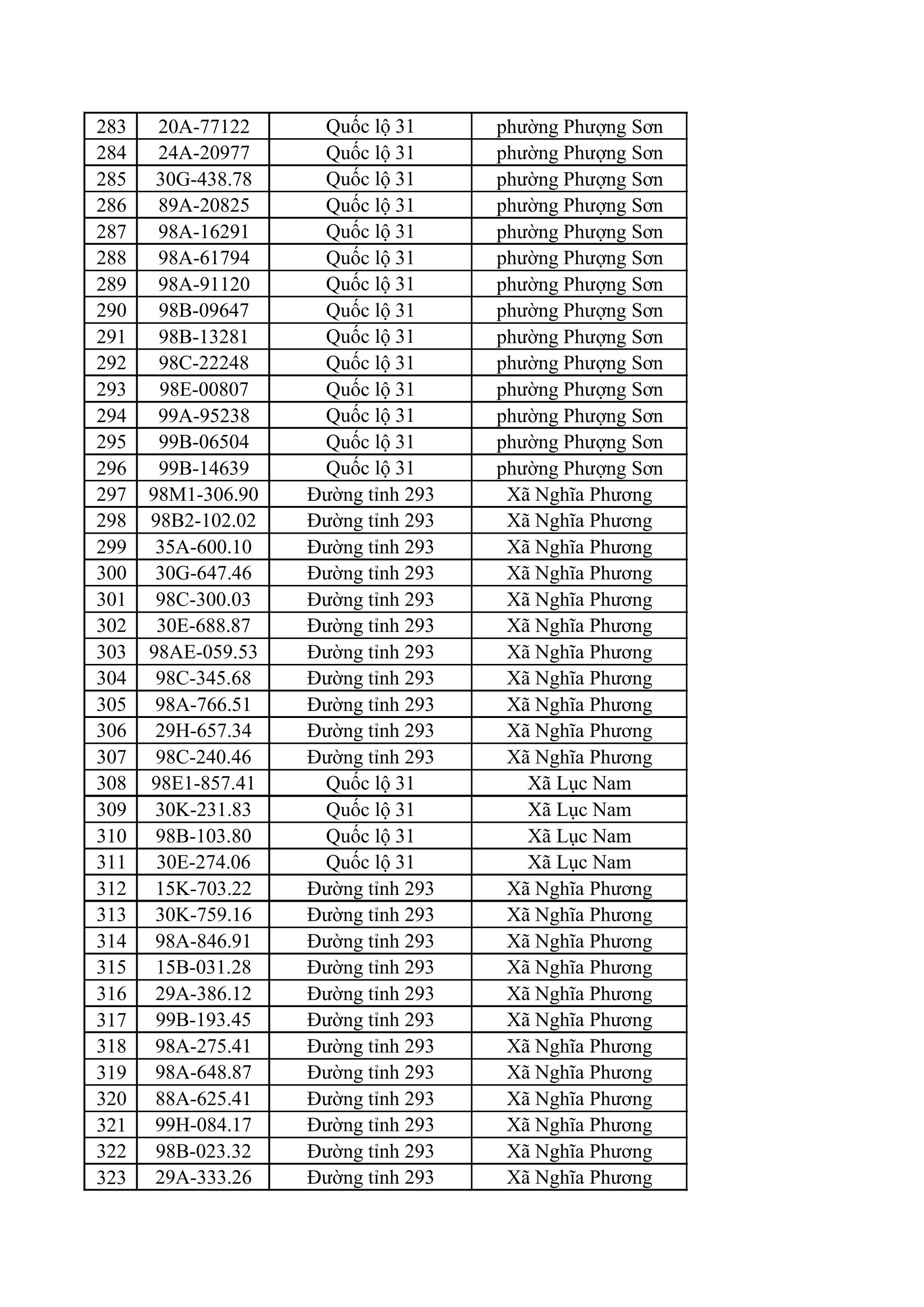 882 chủ xe m&aacute;y, &ocirc; t&ocirc; trong danh s&aacute;ch sau khẩn trương li&ecirc;n hệ, nộp phạt nguội theo Nghị định 168- Ảnh 9.