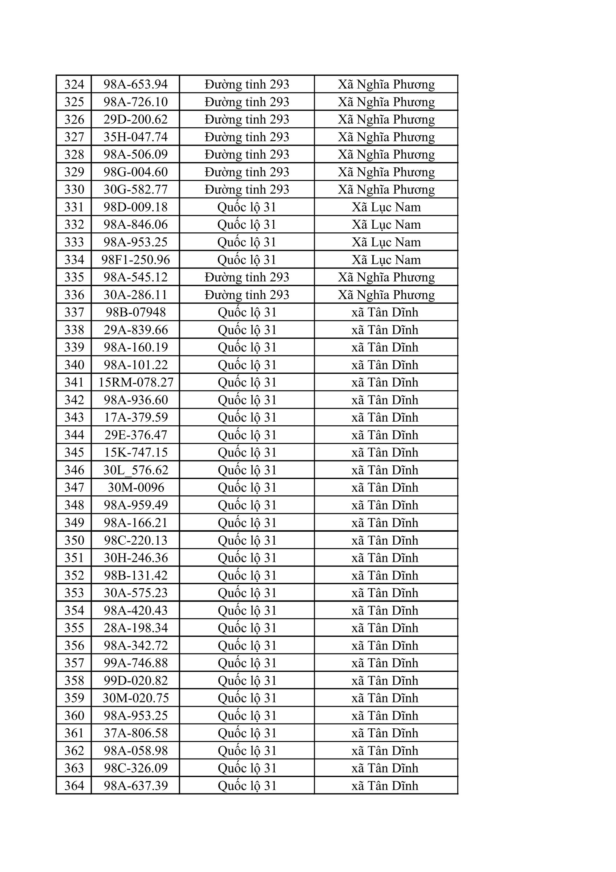 882 chủ xe m&aacute;y, &ocirc; t&ocirc; trong danh s&aacute;ch sau khẩn trương li&ecirc;n hệ, nộp phạt nguội theo Nghị định 168- Ảnh 10.