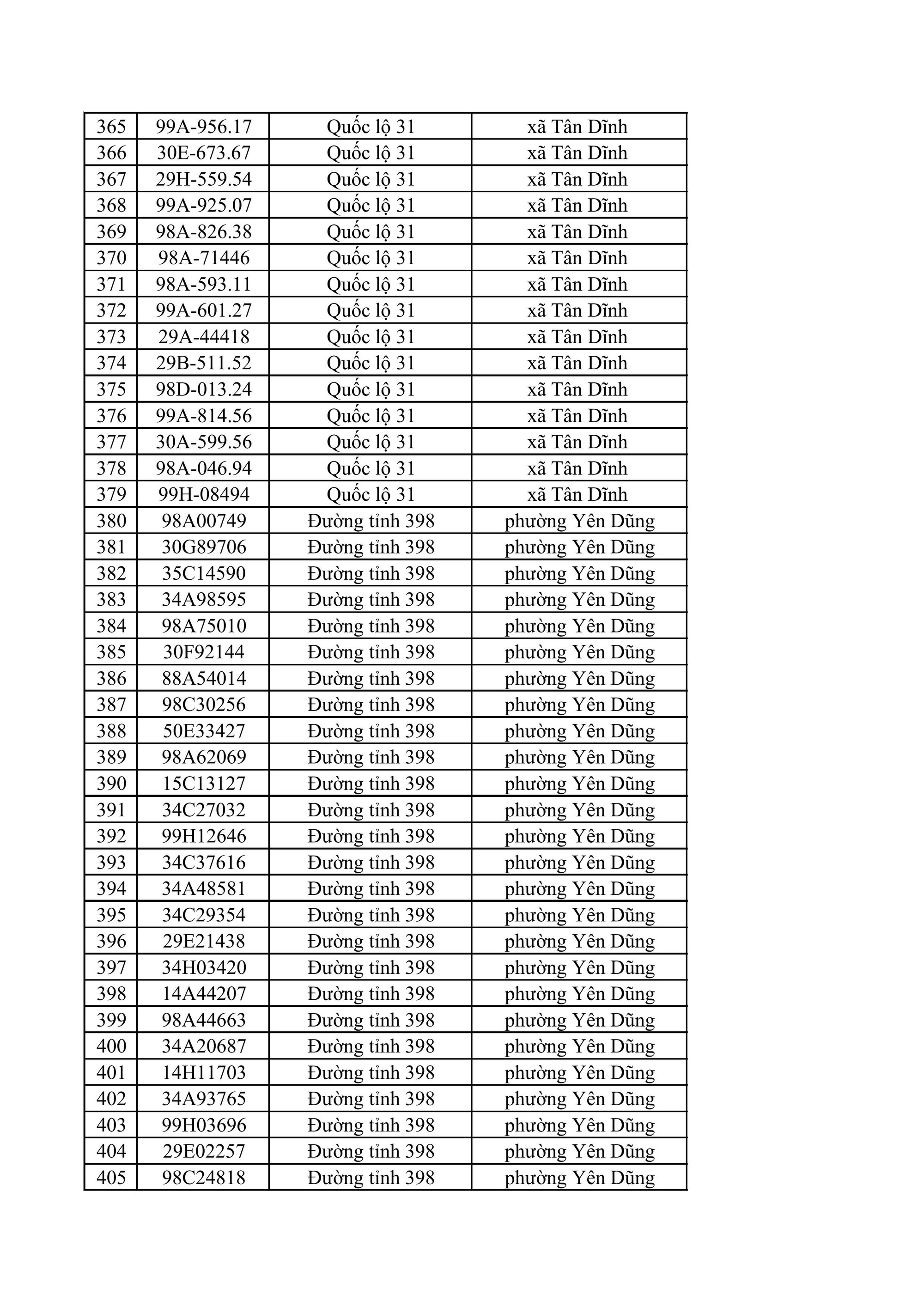882 chủ xe m&aacute;y, &ocirc; t&ocirc; trong danh s&aacute;ch sau khẩn trương li&ecirc;n hệ, nộp phạt nguội theo Nghị định 168- Ảnh 11.