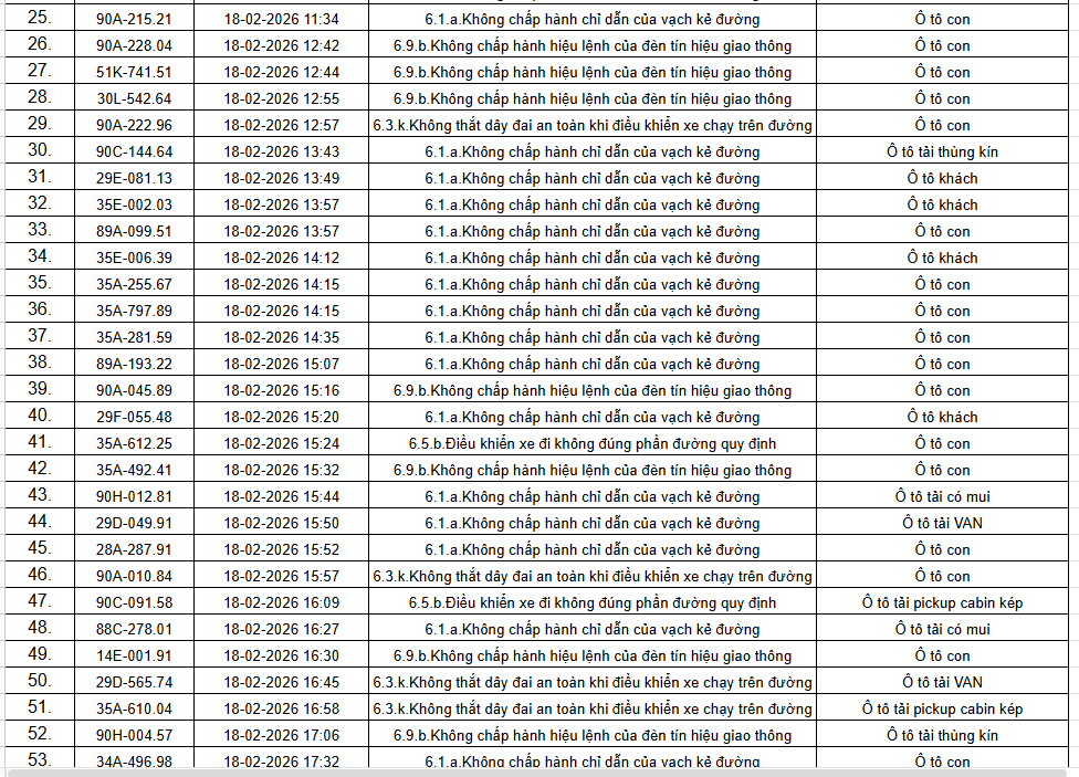 434 chủ xe &ocirc; t&ocirc; trong danh s&aacute;ch sau khẩn trương li&ecirc;n hệ, nộp phạt nguội theo Nghị định 168- Ảnh 3.
