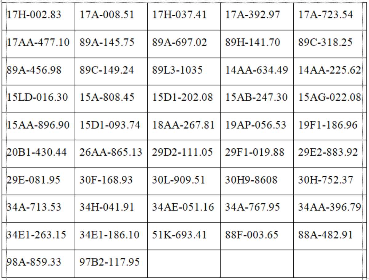 Tất cả chủ xe m&aacute;y, &ocirc; t&ocirc; trong danh s&aacute;ch sau đ&acirc;y phải nộp phạt nguội theo Nghị định 168- Ảnh 3.