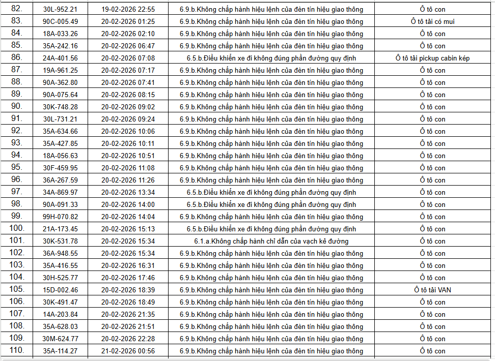 434 chủ xe &ocirc; t&ocirc; trong danh s&aacute;ch sau khẩn trương li&ecirc;n hệ, nộp phạt nguội theo Nghị định 168- Ảnh 5.