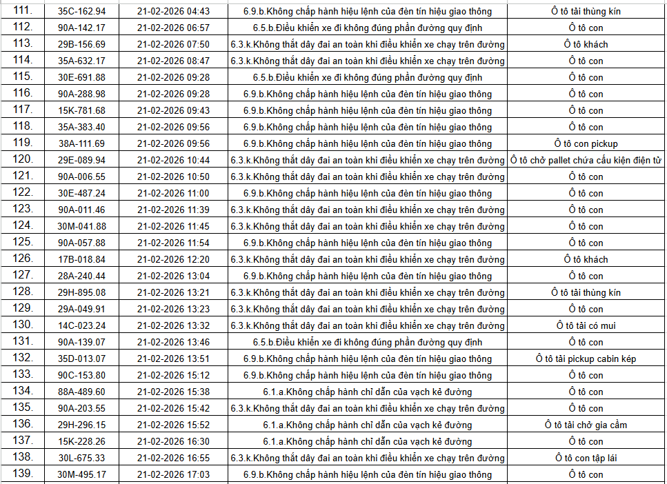 434 chủ xe &ocirc; t&ocirc; trong danh s&aacute;ch sau khẩn trương li&ecirc;n hệ, nộp phạt nguội theo Nghị định 168- Ảnh 6.