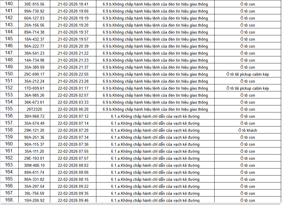 434 chủ xe &ocirc; t&ocirc; trong danh s&aacute;ch sau khẩn trương li&ecirc;n hệ, nộp phạt nguội theo Nghị định 168- Ảnh 7.