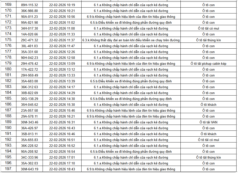 434 chủ xe &ocirc; t&ocirc; trong danh s&aacute;ch sau khẩn trương li&ecirc;n hệ, nộp phạt nguội theo Nghị định 168- Ảnh 8.