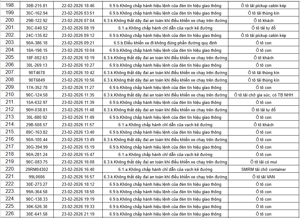 434 chủ xe &ocirc; t&ocirc; trong danh s&aacute;ch sau khẩn trương li&ecirc;n hệ, nộp phạt nguội theo Nghị định 168- Ảnh 9.