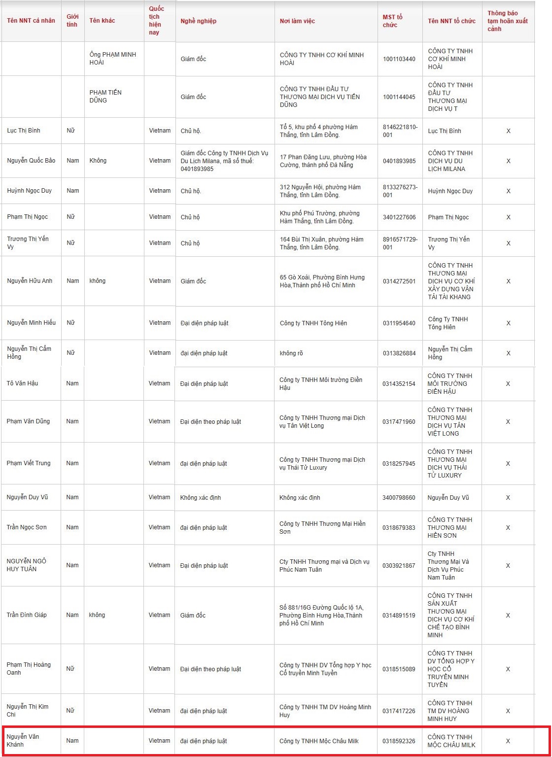Tạm ho&atilde;n xuất cảnh người đại diện ph&aacute;p luật C&ocirc;ng ty TNHH Mộc Ch&acirc;u Milk- Ảnh 2.