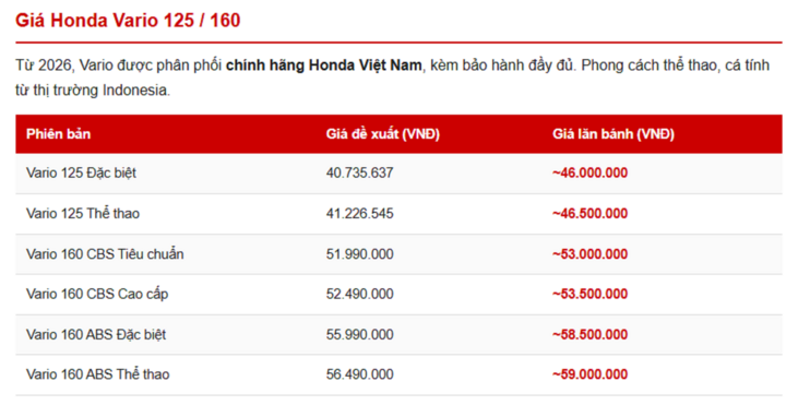 Bảng gi&aacute; xe m&aacute;y Honda th&aacute;ng 3/2026 đầy đủ nhất- Ảnh 4.