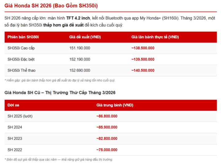 Bảng gi&aacute; xe m&aacute;y Honda th&aacute;ng 3/2026 đầy đủ nhất- Ảnh 5.