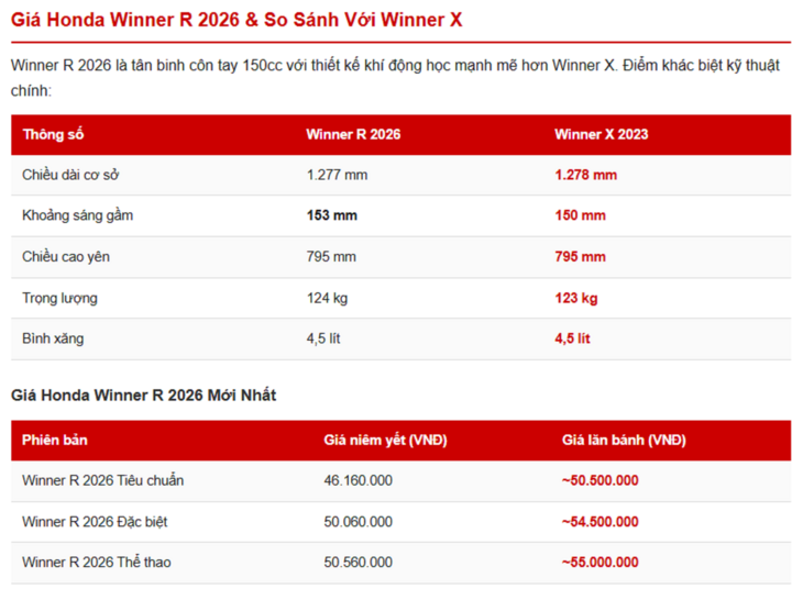 Bảng gi&aacute; xe m&aacute;y Honda th&aacute;ng 3/2026 đầy đủ nhất- Ảnh 6.