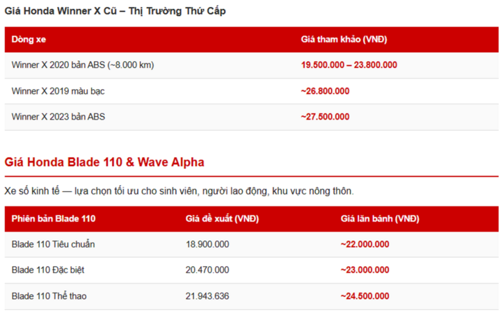 Bảng gi&aacute; xe m&aacute;y Honda th&aacute;ng 3/2026 đầy đủ nhất- Ảnh 7.