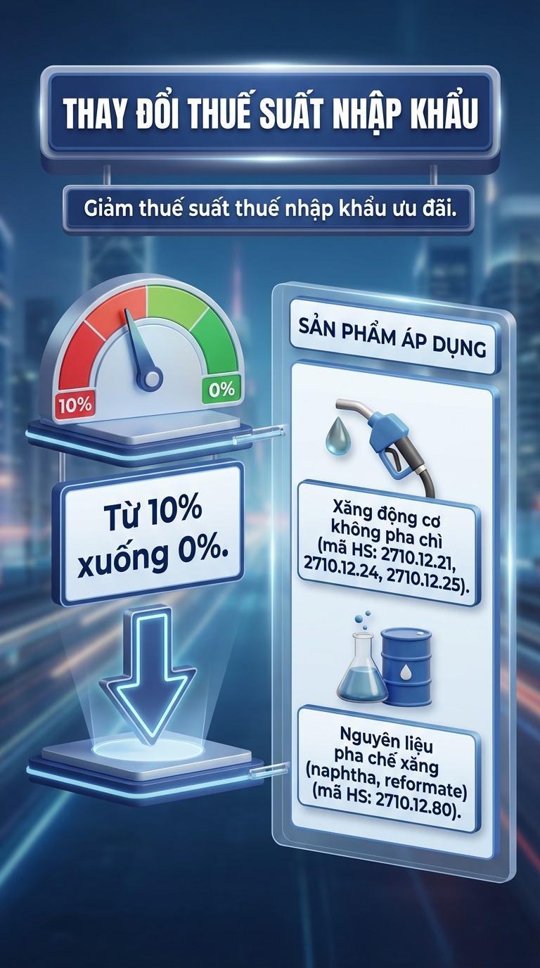 Thuế nhập khẩu xăng dầu đồng loạt giảm n&oacute;ng về 0%: Cụ thể những loại n&agrave;o được giảm?- Ảnh 1.