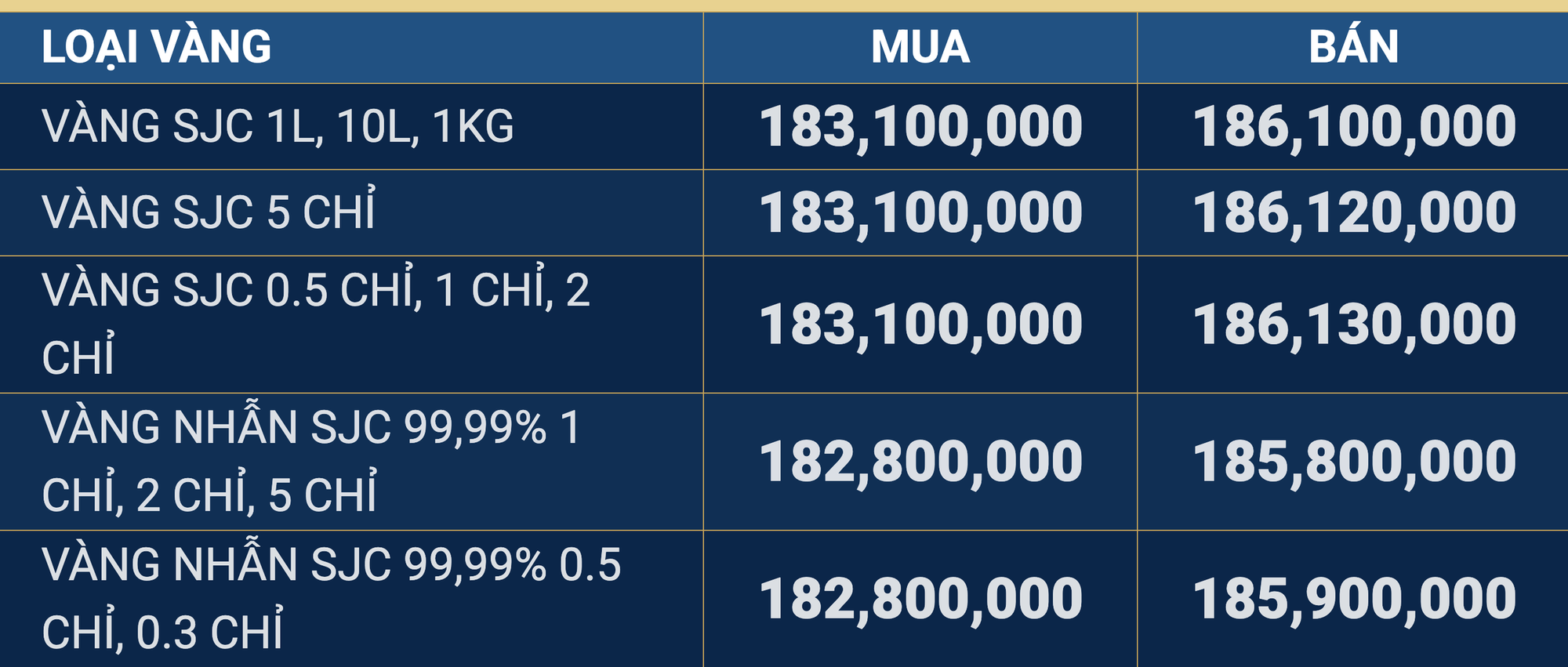 Cuối ng&agrave;y 10-3, gi&aacute; v&agrave;ng miếng SJC v&agrave; v&agrave;ng nhẫn tiếp tục tăng mạnh- Ảnh 2.