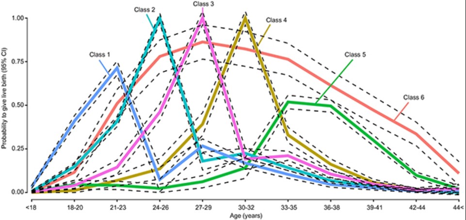 Đại học Helsinki c&ocirc;ng bố ph&aacute;t hiện bất ngờ về mối li&ecirc;n hệ giữa lượng con c&aacute;i v&agrave; tuổi thọ phụ nữ- Ảnh 1.