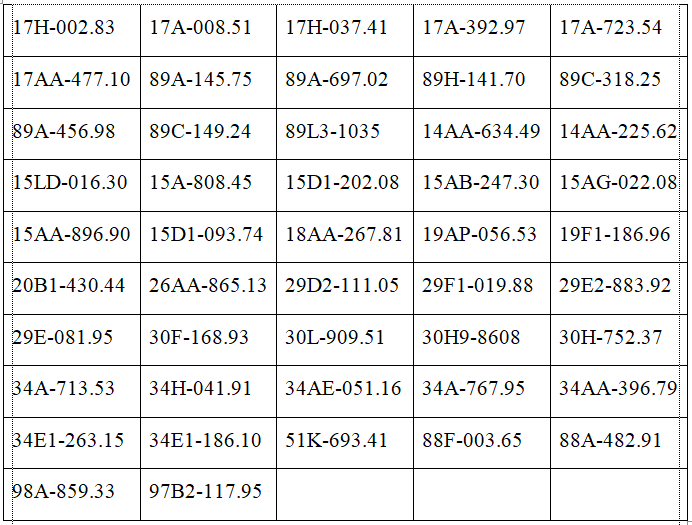 C&ocirc;ng an đề nghị c&aacute;c chủ xe m&aacute;y, &ocirc; t&ocirc; trong danh s&aacute;ch sau nhanh ch&oacute;ng li&ecirc;n hệ, nộp phạt nguội theo Nghị định 168- Ảnh 3.